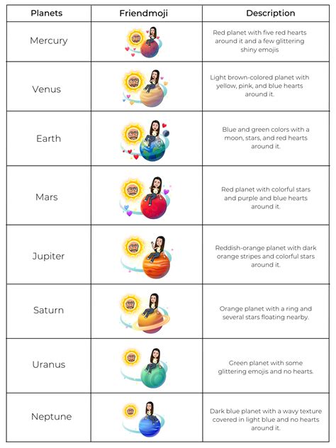 planet meanings on snap|Snapchat Planets Meaning & Order Explained In。